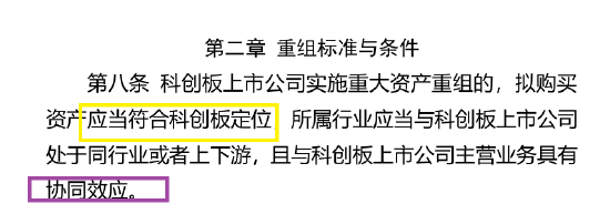 来源：上交所官网