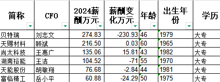 湖南裕能科创板上市_湖南裕能控股股东_