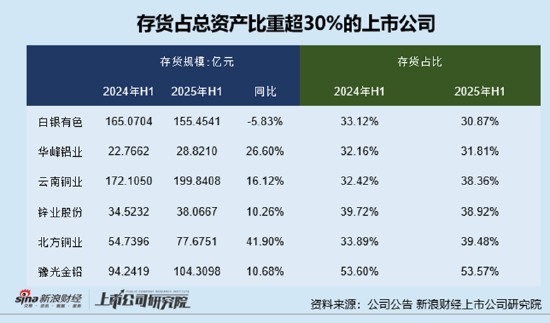 _存货周转天数概念_存货周转率百科