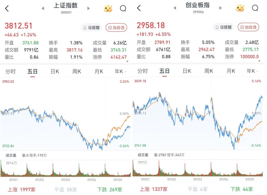 _股票日线直上直下_股票直线上升