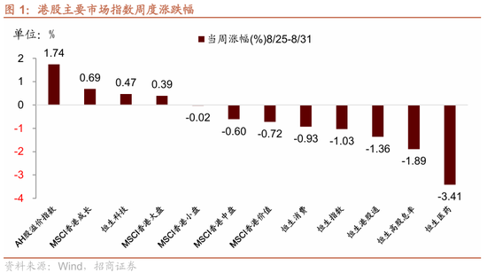 _招商港股app_招商局港股