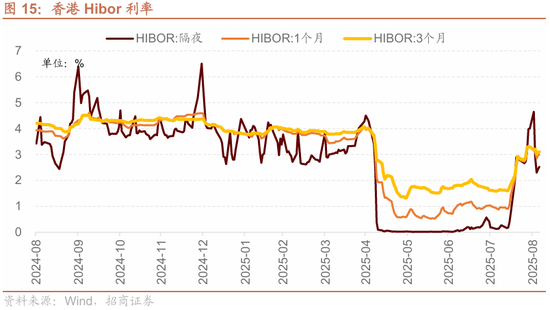 _招商港股app_招商局港股
