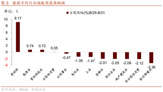 招商港股app_招商局港股_