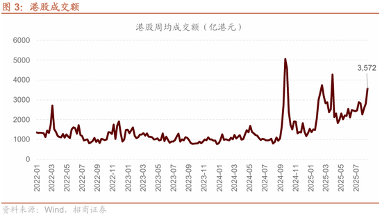 招商局港股_招商港股app_