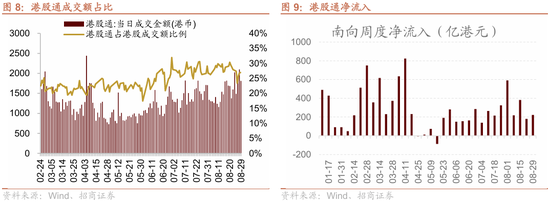 招商局港股_招商港股app_