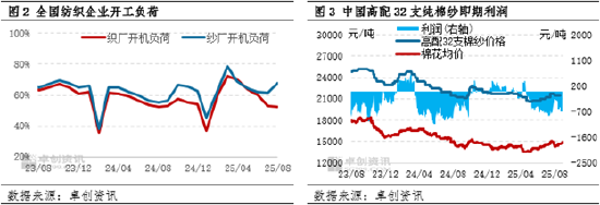 2021棉纱价格上涨原因__当前棉纱价格