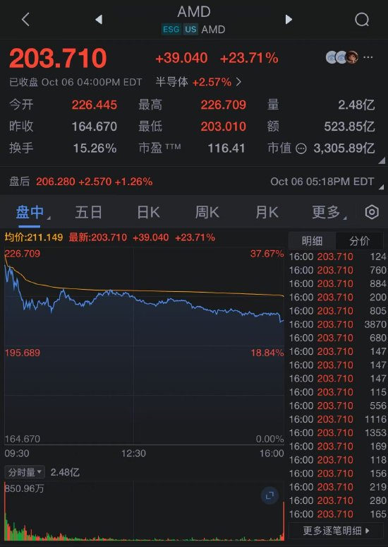 _暴涨股的特点_暴涨以后的股票如何操作