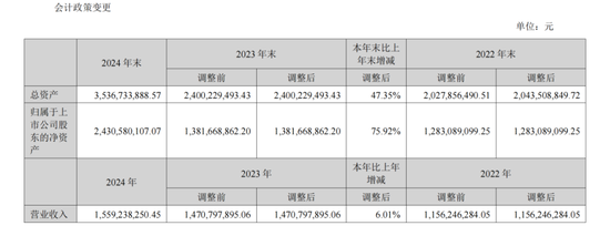 长沙珂信健康产业发展有限公司__长沙珂信集团