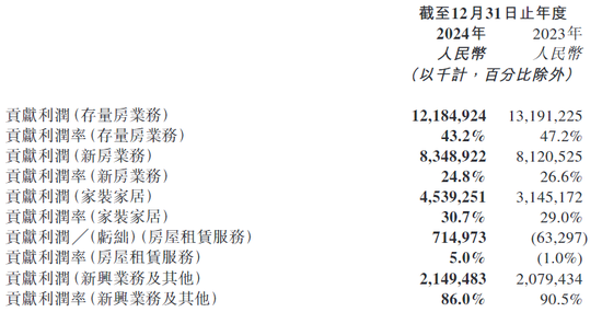 _贝壳房产中介收入_贝壳中介收入