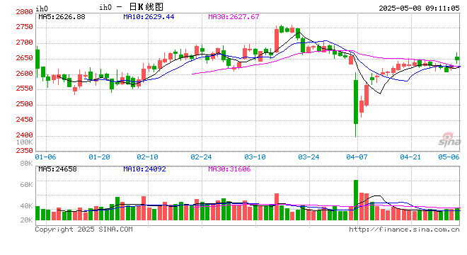 光大期货：5月7日金融日报