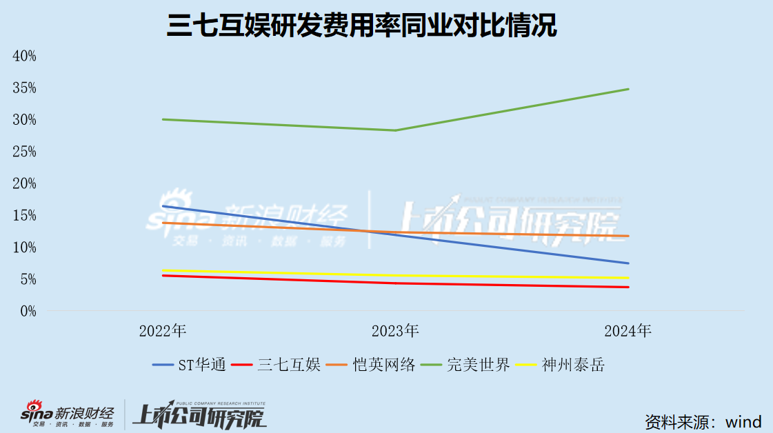 _三七互娱业绩连续三年承压 失守A股行业头把交椅 立案调查“达摩克利斯之剑”高悬_三七互娱业绩连续三年承压 失守A股行业头把交椅 立案调查“达摩克利斯之剑”高悬