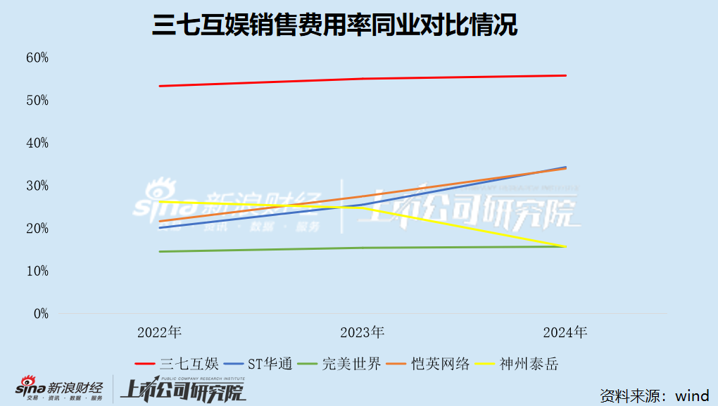 三七互娱业绩连续三年承压 失守A股行业头把交椅 立案调查“达摩克利斯之剑”高悬_三七互娱业绩连续三年承压 失守A股行业头把交椅 立案调查“达摩克利斯之剑”高悬_