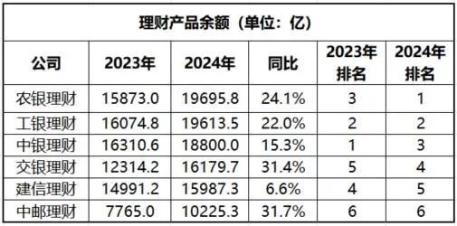 _建行副总裁_建信理财公司总裁