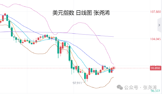 _降息金价涨还是跌_金价急跌