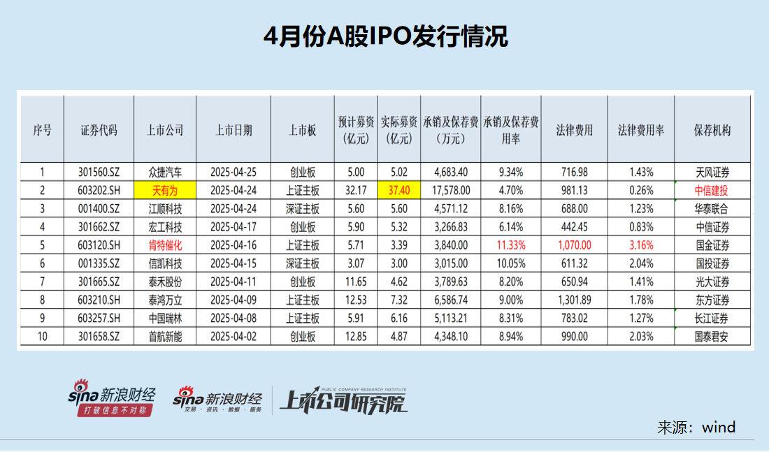 _跌破发行价的基金_跌破发行价