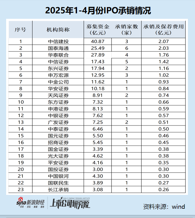 _跌破发行价的基金_跌破发行价