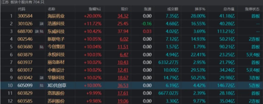 _苏大funsom_江苏苏大