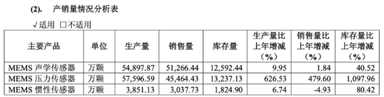 _敏芯股份连亏三年，低毛利困局难解_敏芯股份连亏三年，低毛利困局难解