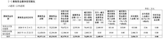 敏芯股份连亏三年，低毛利困局难解__敏芯股份连亏三年，低毛利困局难解