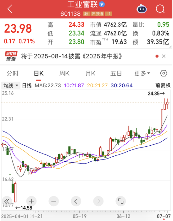 业绩预告网站__业绩预告变脸