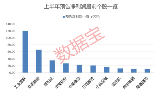 业绩预告网站__业绩预告变脸