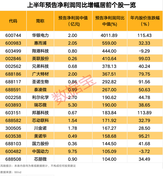 业绩预告网站_业绩预告变脸_