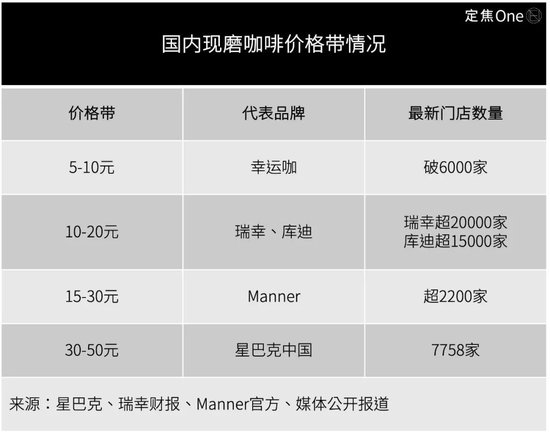 星巴克为什么开在马路北面__星巴克路边摊