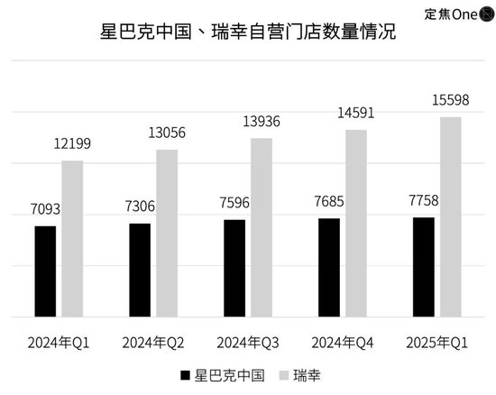 星巴克路边摊__星巴克为什么开在马路北面