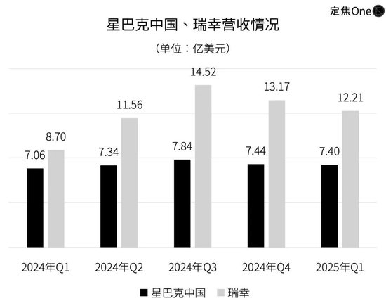 星巴克路边摊_星巴克为什么开在马路北面_