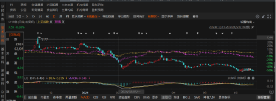 会计差错与财务造假_会计差错是否要追溯调整_