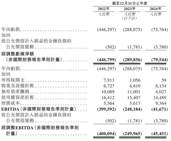 在香港上市原始股会亏__剩三年报废的途安多少钱