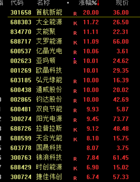_暴涨是什么呀_暴涨的暴