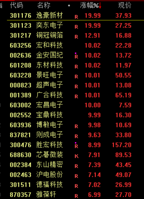 _暴涨是什么呀_暴涨的暴