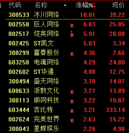 _暴涨是什么呀_暴涨的暴