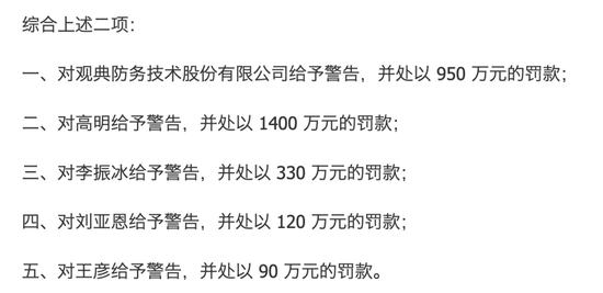 叠加处罚是什么意思_什么是叠加风险警示_