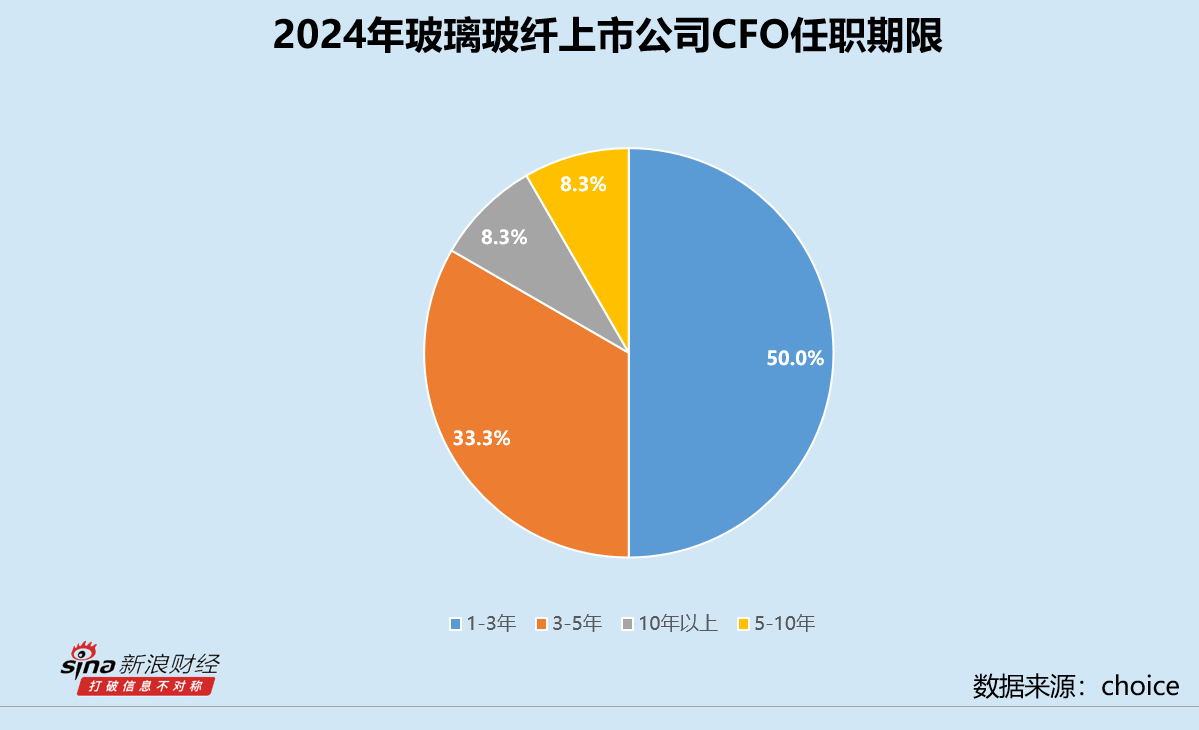 _旗滨科技有限公司_旗滨集团有潜力吗