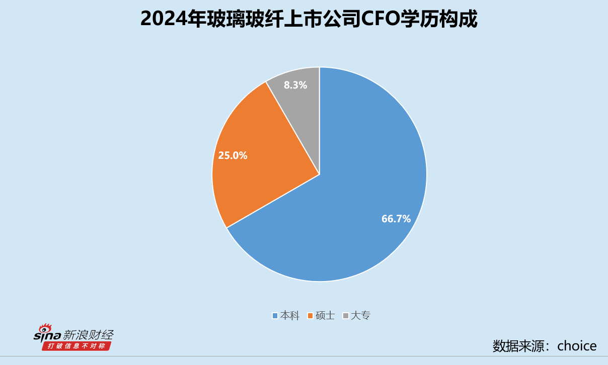 旗滨科技有限公司__旗滨集团有潜力吗