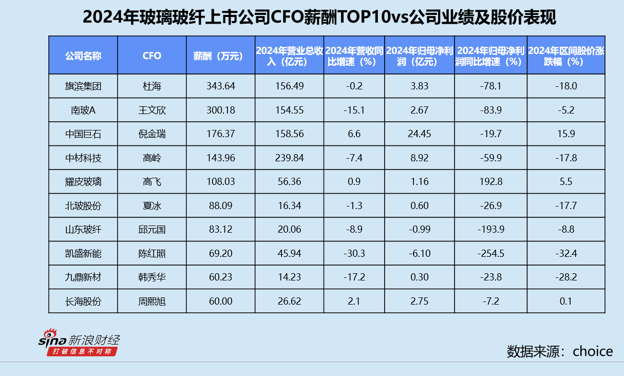 旗滨集团有潜力吗__旗滨科技有限公司