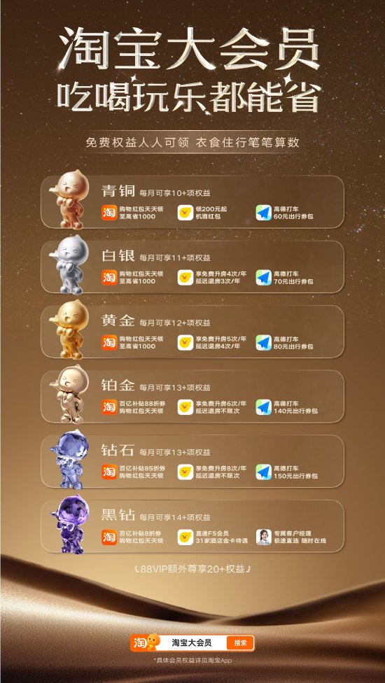 淘宝大会员上线：打通电商外卖与出行，构建大消费平台