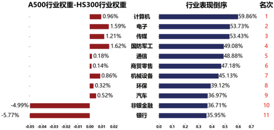 股市市场流动性__股市流动