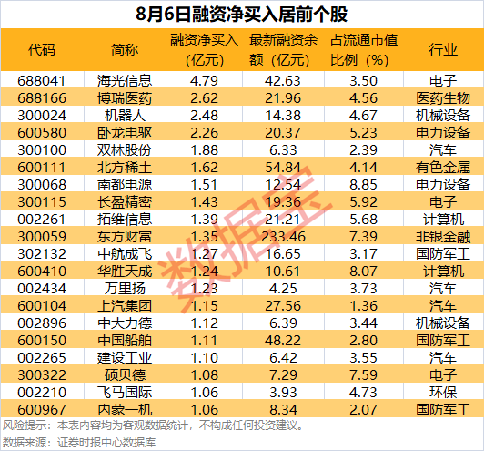 社保基金最新持股动向曝光