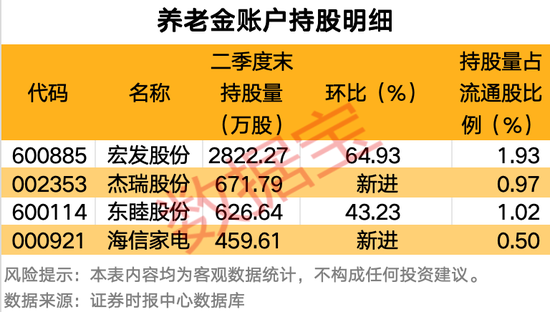 2020社保基金持股一览表_最新社保基金持股明细_