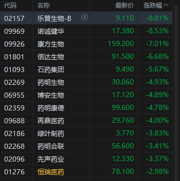 午评：港股恒指涨0.52% 科指涨0.54% 科网股分化 半导体板块大涨 泡泡玛特再创历史新高__午评：港股恒指涨0.52% 科指涨0.54% 科网股分化 半导体板块大涨 泡泡玛特再创历史新高