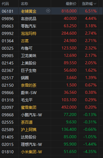 午评：港股恒指涨0.52% 科指涨0.54% 科网股分化 半导体板块大涨 泡泡玛特再创历史新高_午评：港股恒指涨0.52% 科指涨0.54% 科网股分化 半导体板块大涨 泡泡玛特再创历史新高_
