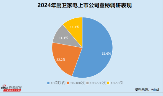 _厨卫家电业董秘群体观察：老板电器王刚任职近17年 火星人毛伟平最高学历为专科_厨卫家电业董秘群体观察：老板电器王刚任职近17年 火星人毛伟平最高学历为专科