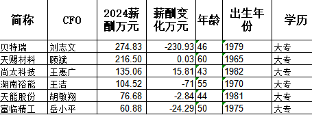 岳小燕个人资料_岳小东简介_