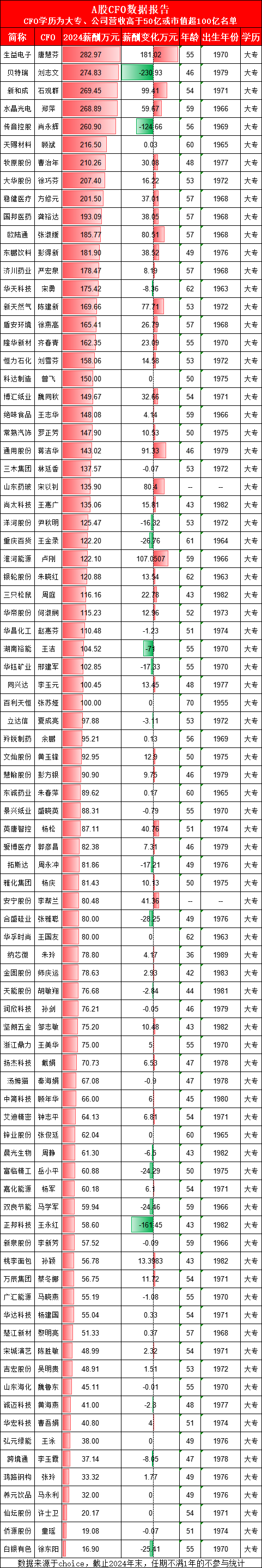 岳小东简介__岳小燕个人资料