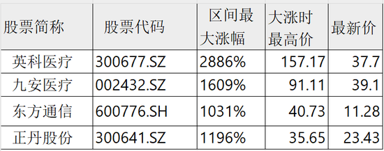 _交易所昨晚出手！“20天13倍”大牛股上纬新材开盘大跌16.7%，昨日23亿元资金追高_交易所昨晚出手！“20天13倍”大牛股上纬新材开盘大跌16.7%，昨日23亿元资金追高