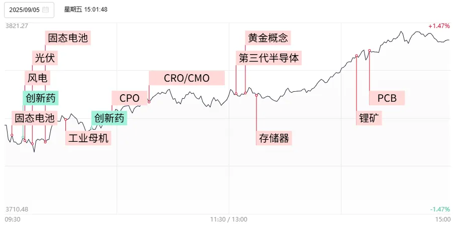 _股票反包涨停_反包涨停后市