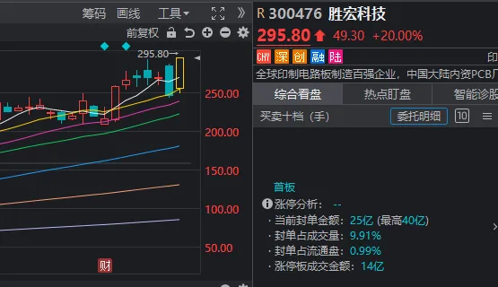 反包涨停后市_股票反包涨停_